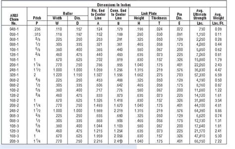 Metric Roller Chain Size Chart