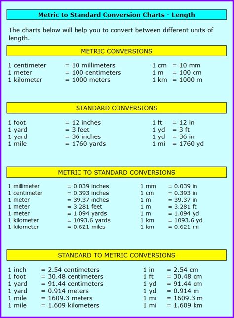 Metric Scale Conversion Chart
