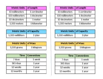 Metric System Conversion Of Units Measurement US Customary Chart