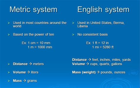 Metric System vs. English System of Measurement - Ivy Hawn …