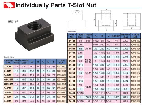 Metric T Slot Nut Dimensions Mar 2024