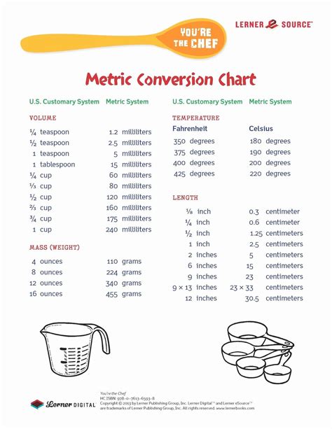 Metric To Standard Conversion Chart Printable Metric System Chart Printable Beautiful My