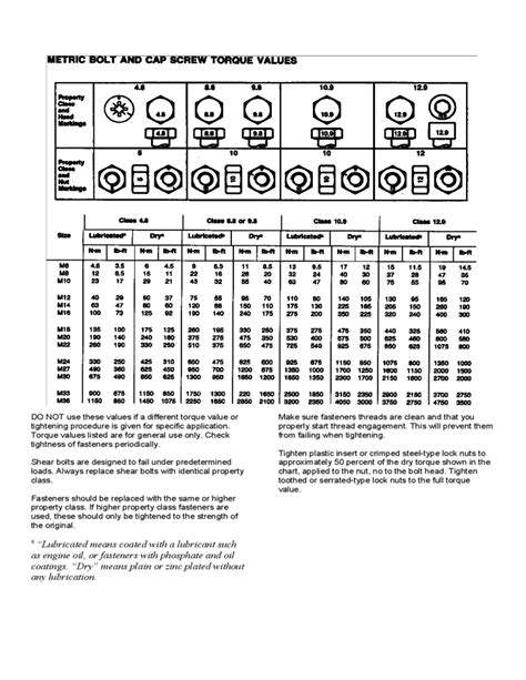 Metric Torque Values Chart Free Download