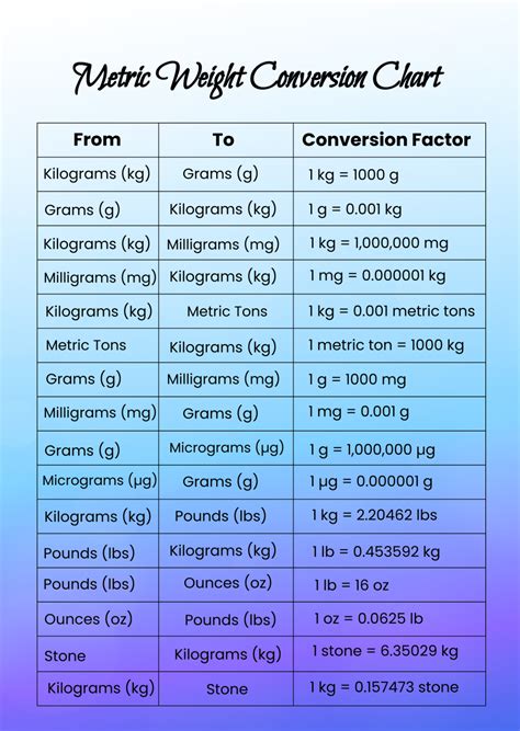 Metric Weight Conversion Chart 11+ Free PDF Documents Download