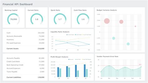 Metric dashboards example of autobiography