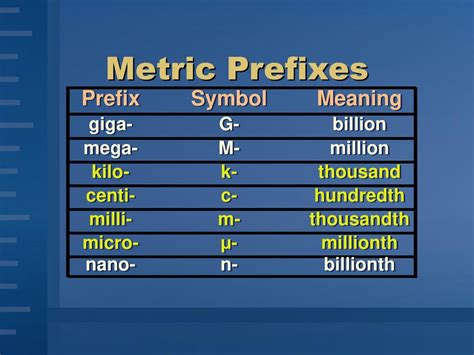 Metric prefix meaning "thousand" - Crossword clues & answers - Global Clue