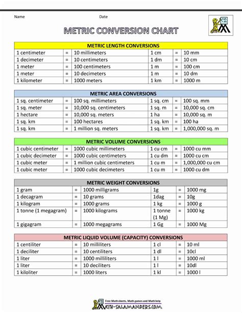 Metric system chart printable. Things To Know About Metric system chart printable. 