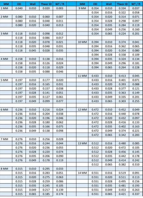 Metric tubing size chart.  Metric Steel pipe size chart Metric Conversion Tables Kelly Pi...