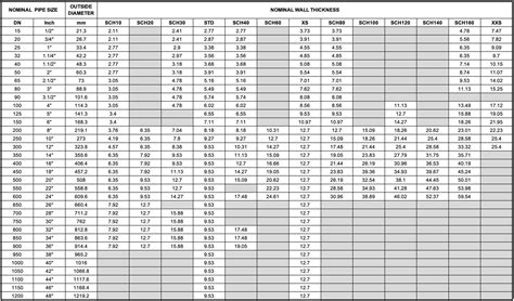Metric tubing size chart. 10M and API 5L standard.  Reference dimensions for custom and seamless...