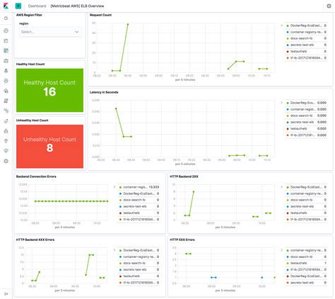 MetricBeat Failing on ElasticSearch AWS Instance - Unauthorized ...