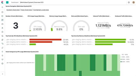 Metricbeat elasticsearch dashboard.  Metricbeat, a lightweight shipper by Elastic...