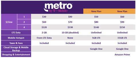 Metro by T-Mobile Home Internet Plans In 2024 (MetroPCS)