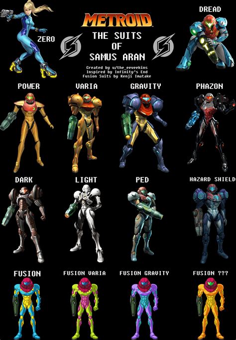 Metroid samus suits. Samus obtains the Varia Suit in Super Metroid.. In Metroid: Other M, the Varia Feature is noticeably different, and is not a starting item.The ridges on the shoulders appear to have been removed, along with the shoulders being slightly smaller, the top of the visor is more flat, and the lights on the chest plate have been altered, so that they curve from the side of the plate to the bottom. 