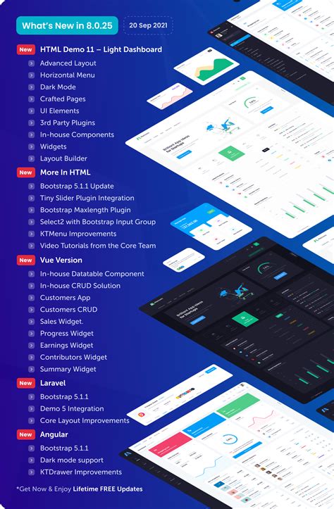 Metronic Bootstrap 4 5 Html Vuejs React Angular Laravel Admin Dashboard Theme By Keenthemes