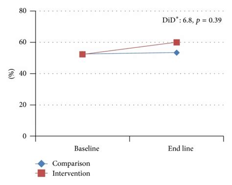 Metronidazole for abnormal vaginal discharge Download Scientific Diagram