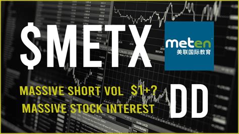 Metx Price Prediction