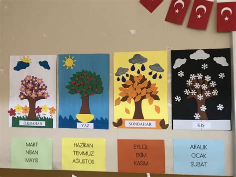 Mevsim şeridi panosu Pinterest.