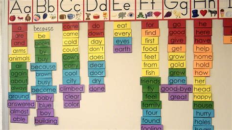 Mevsiminde giyilecekler Teaching resources Wordwall. 