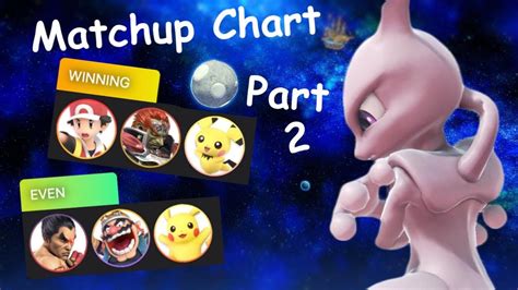 Mewtwo matchup chart. Mewtwo Guide: Matchup Chart and Combos. This is a guide to using Mewtwo in Super Smash Bros. Ultimate. Mewtwo's bread and butter combos, how to … 