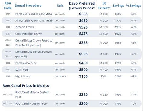 Mexicali Dentist Prices