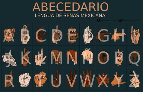 Mexican Sign Language Manual Alphabet