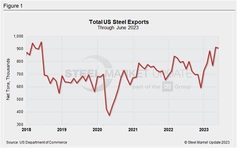 Mexico: steel exports 2024 Statista