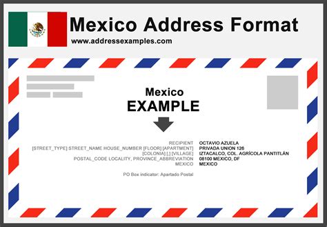 Mexico Address Format