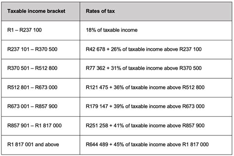 Mexico Income Tax - International Taxes 2024 - Tax …