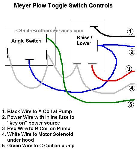 Meyer Products LLC 18513 Euclid Ave. • Cleveland, Ohio 44112-1084 ... 58 20385 20385 2 ••• Cotter Pin 1/8 x 1-1/4” ... (6) Vehicle Side Wiring Diagram Route .... 