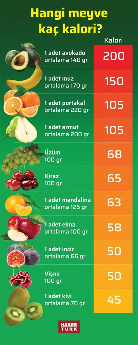 Meyve ve sebzelerin kalori değerleri