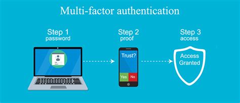 Mfatools - Ping's MFA solution enables: Adaptive and risk-based authentication policies to balance security and productivity. Variety of authentication methods such as facial recognition and fingerprint. MFA embedded into your mobile app. Dashboards for admin insights into MFA usage and SMS costs.