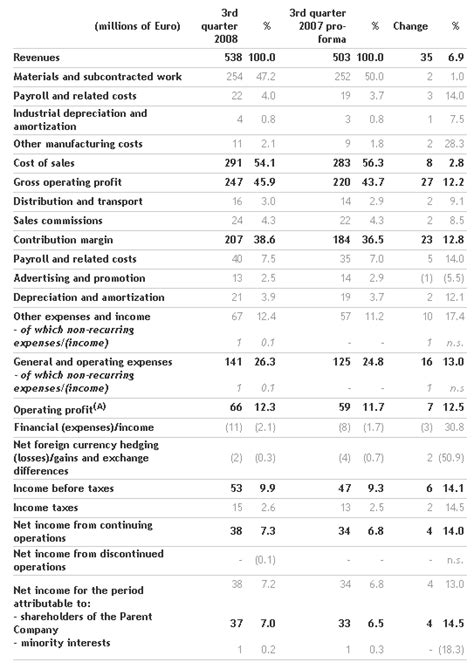 Mfe board of directors.  APPROVES RESULTS FOR FIRST NINE MONTHS OF 2024 Published on 11/21/2...