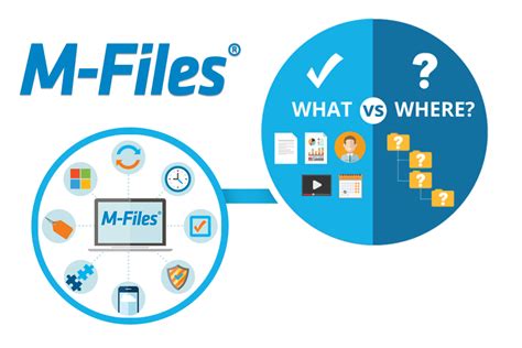 Mfile. M-Files is a platform that helps knowledge workers automate their processes, from document creation and management to workflow automation, external collaboration, enterprise search, security, compliance, and audit trail. M-Files also offers AI-driven automation, industry-tailored solutions, and high ROI for customers. 