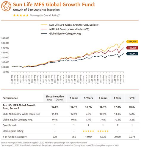 MFS Commodity Strategy Fund (4.0) MFS Global Real Estate Fund (3.9) U.S. Stock Funds MFS Value Fund (10.0) MFS Growth Fund (10.0) MFS Research Fund (9.9) MFS Mid Cap Growth Fund (8.9) MFS Mid Cap Value Fund (8.9) MFS New Discovery Value Fund (2.0) MFS New Discovery Fund (1.9) MFS Research International Fund (7.0) MFS International Large Cap ... 