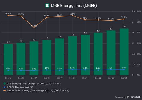 Mge pastebin. 88.  3 days ago · MGEE | Complete MGE Energy Inc.  This purchase increases...