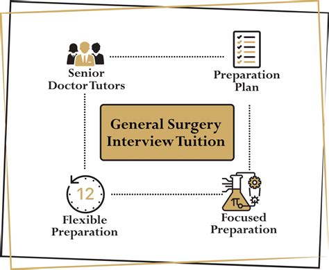 Mgh general surgery interview.  If you need to enroll please use the Sign Up link ...