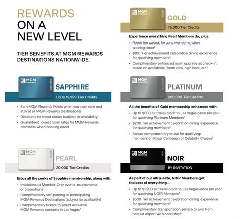 Mgm rewards tier match. 1. MGM Rewards. MGM is one of the biggest names in Las Vegas, and its rewards program is just as outsized. There are five elite tiers, from the free base-level Sapphire tier up to the invite-only ... 