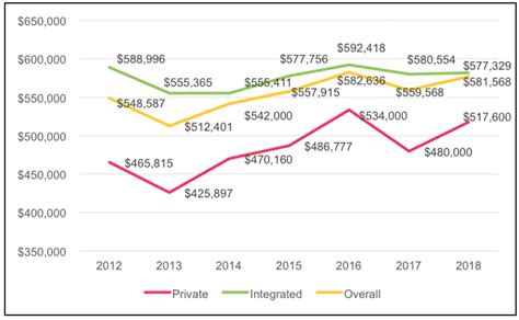 The 2023 edition of MGMA DataDive Provider Compensation is based on 2022 data encompassing nearly 190,000 providers from over 6,800 organizations. ... from a 0.13% rise in Urgent Care physician ....