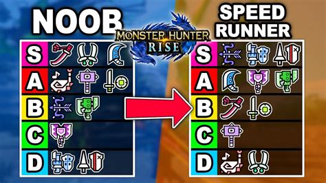 A-Tier Weapons. Charge Blade. Starting off the A-tier is the Charge Blade in Monster Hunter Rise, which is pretty similar to the Switch Axe. This weapon also has two forms, with the basic sword .... 