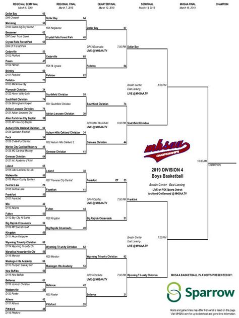 The Michigan High School Athletic Association, Inc., is a private, voluntary asso­ci­­a­tion for public, private and parochial secondary schools which choose to join and participate in the organization. ... MHSAA Tournament Brackets. 2024 Division 3 Boys Basketball Tournament. View Division : Brackets; List; Printable Bracket. School Search ...