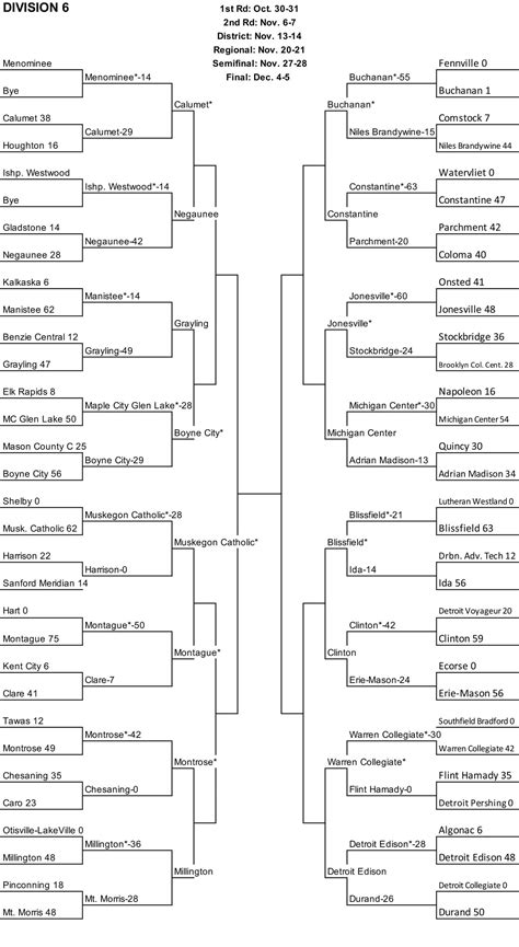 2022. MHSAA-MI 2022 Division 4 boys Football Playoff Brackets. Division 4. Share. | View Full Bracket. round of 32 round of 16 round of 8 final four finals. Whitehall. 42.. 