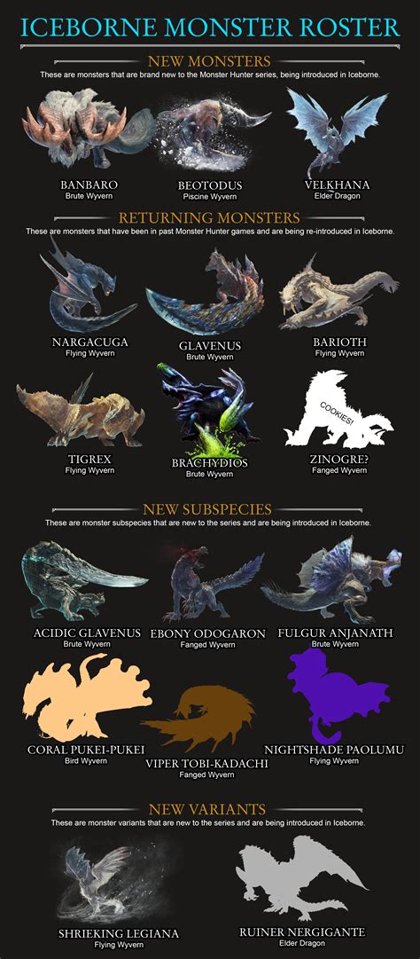 Mhw iceborne new monsters leak. .  <a href=https://new.luxecubes.ru/aby...