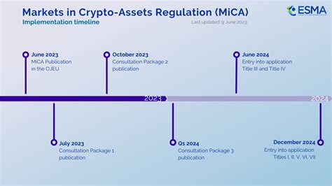 MiCA: A Regulatory Foundation in Europe
