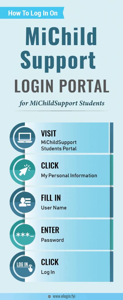 MiChildSupport: Electronic Payments for Child Support