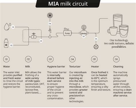 Mia Milk Onlyfans Leak