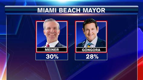 Miami Beach mayoral race heads to runoff election