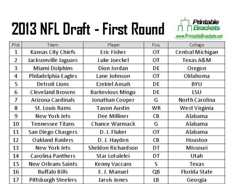 Miami NFL Draft Picks 2013