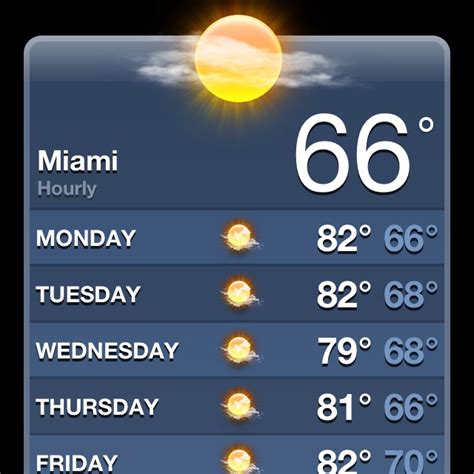 Miami fl weather forecast 15 day. Miami, FL weekend weather forecast, high temperature, low temperature, precipitation, weather map from The Weather Channel and Weather.com 