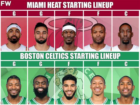 Boston Celtics vs Golden State Warriors Dec 19, 2023 player box scores including video and shot charts. ... Stats Home; Players; Teams; Leaders; Stats 101; ... Miami Heat. Orlando Magic .... Miami heat vs boston celtics match player stats