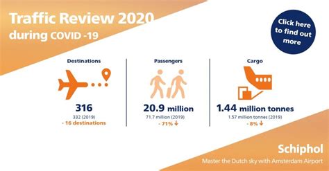 Michael Arntzen on LinkedIn: Every year Schiphol publishes the …